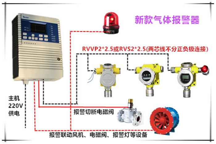 乙烷揮發報警器