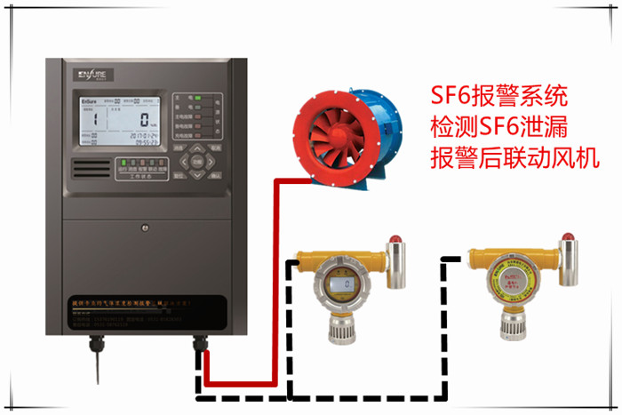 SF6在線監測系統