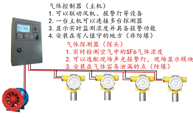 紅外式六氟化硫開關(guān)價格